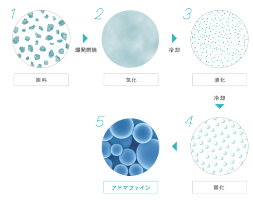 汽化金属燃烧法(VMC) 汽化金属燃烧法(VMC)