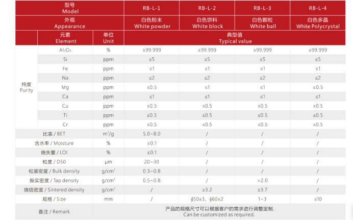 重庆任丙5N高纯氧化铝