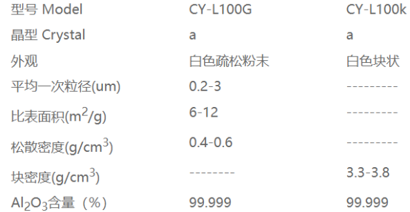 浙江九朋5N高纯氧化铝