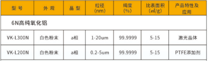 宣城晶瑞6N高纯氧化铝