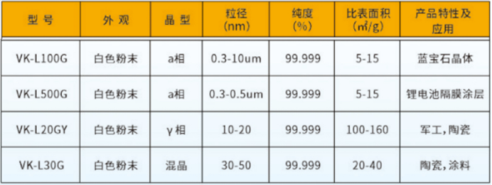 宣城晶瑞5N高纯氧化铝