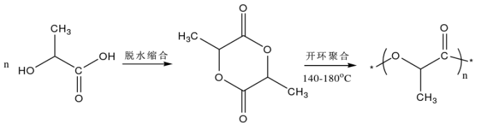 丙交酯开环聚合法合成PLA