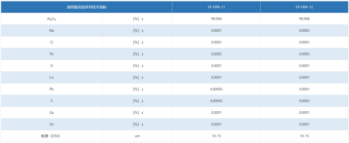 景德镇银铱5N高纯氧化铝