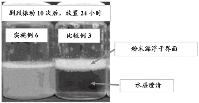 疏水性有机粉末使用分散剂处理前后对比