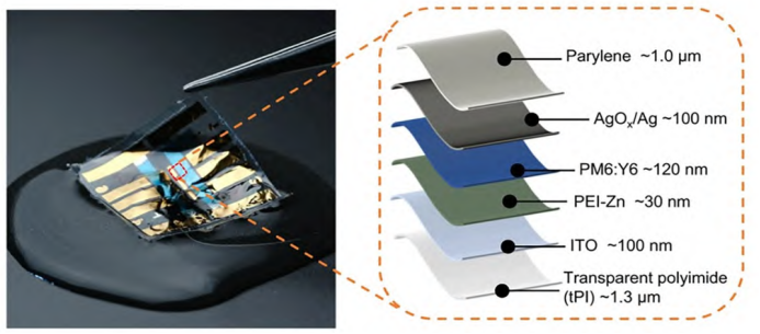 超柔有机太阳能电池