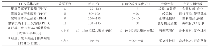 PHA的分类及特性