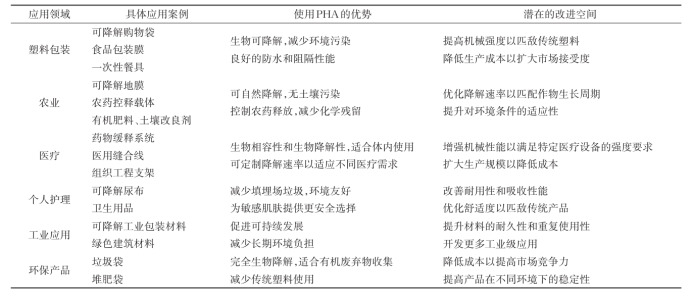 PHA的应用案例