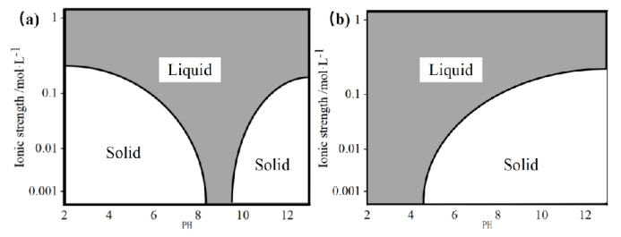 直接凝固成型示意图