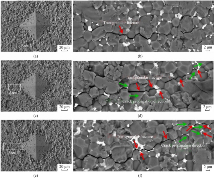 不同氧含量AlN粉烧结后试样压痕SEM照片