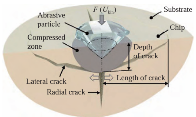 颗粒压痕导致的裂纹扩展示意图