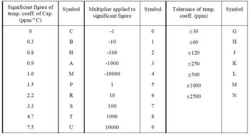 Ⅰ类陶瓷名称中字母及数字代表