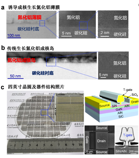 离子注入诱导成核技术对比示意图 离子注入诱导成核技术对比示意图