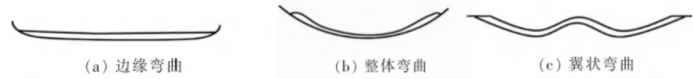 基板翘曲、弯曲变形