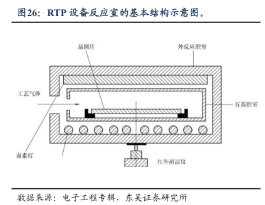 RTP设备反应室的基本结构示意图 RTP设备反应室的基本结构示意图