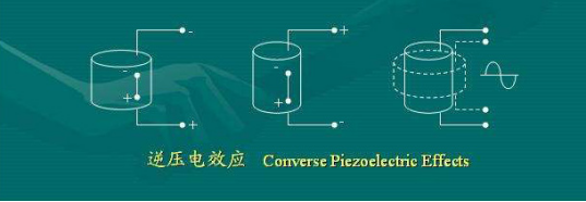 逆压电效应 逆压电效应