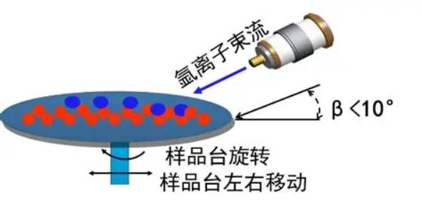 离子束抛光原理 离子束抛光原理