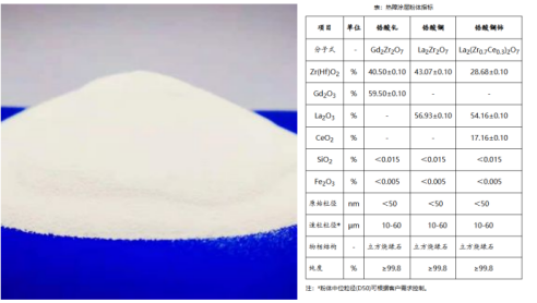 晶陶锆业热障涂层粉体及相关指标参数 晶陶锆业热障涂层粉体及相关指标参数