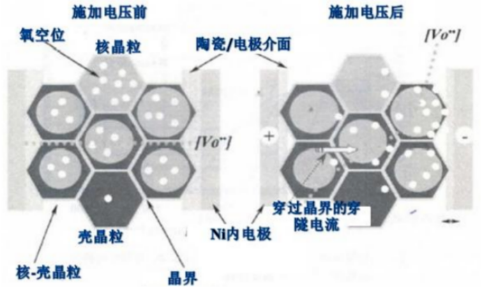 氧化钇