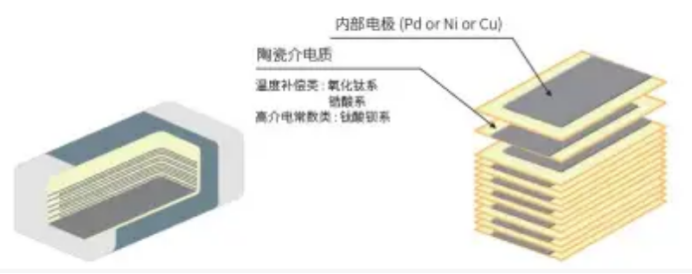 MLCC内电极结构 MLCC内电极结构