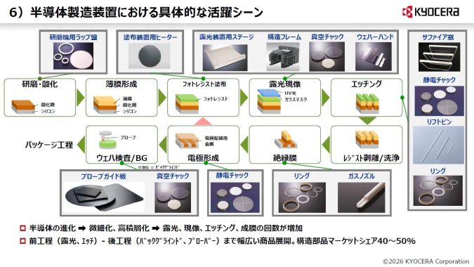 京瓷产品在半导体制造设备中的应用场景 京瓷产品在半导体制造设备中的应用场景