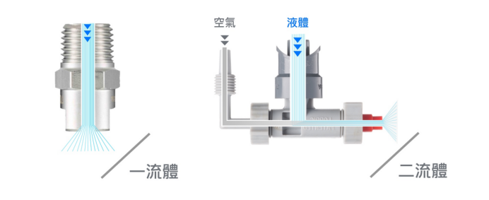 二流体雾化原理 二流体雾化原理
