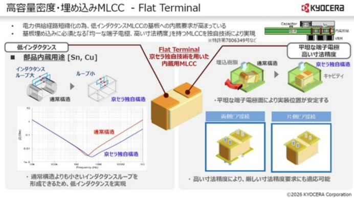 “Flat Terminal”的特征 “Flat Terminal”的特征