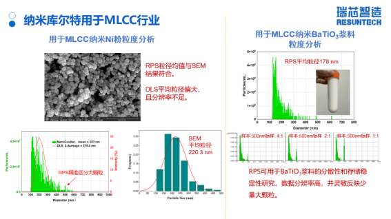MLCC镍电极和钛酸钡介质分析案例 MLCC镍电极和钛酸钡介质分析案例