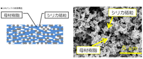 LHA研磨垫的横截面结构 LHA研磨垫的横截面结构