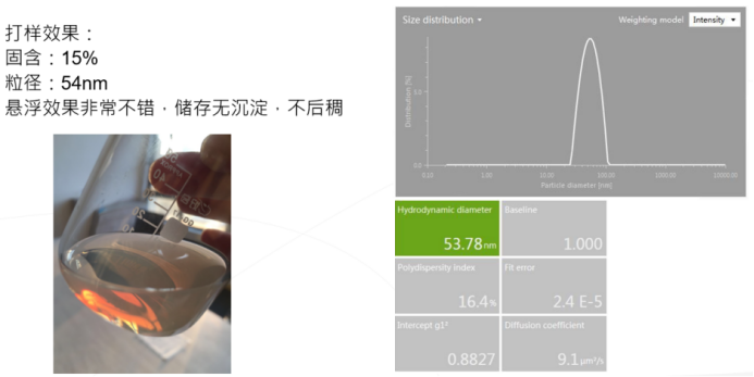 氧化铝分散效果