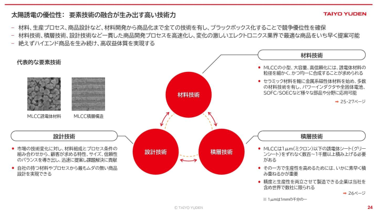 太阳诱电从材料到成品的生产技术解说图 太阳诱电从材料到成品的生产技术解说图