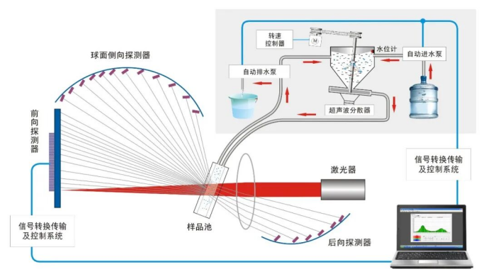 Bettersize2600湿法原理图