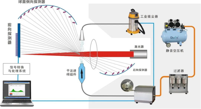 Bettersize2600干法原理图