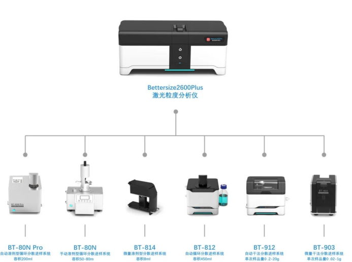 Bettersize2600Plus全能型激光粒度分析仪